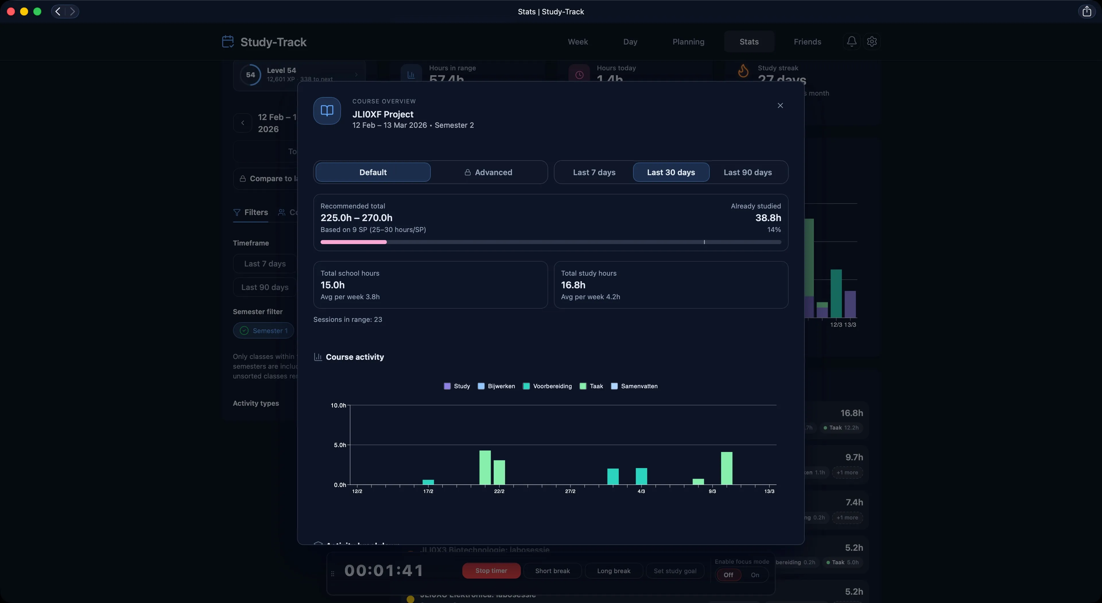 Course overview modal with charts and activity breakdown