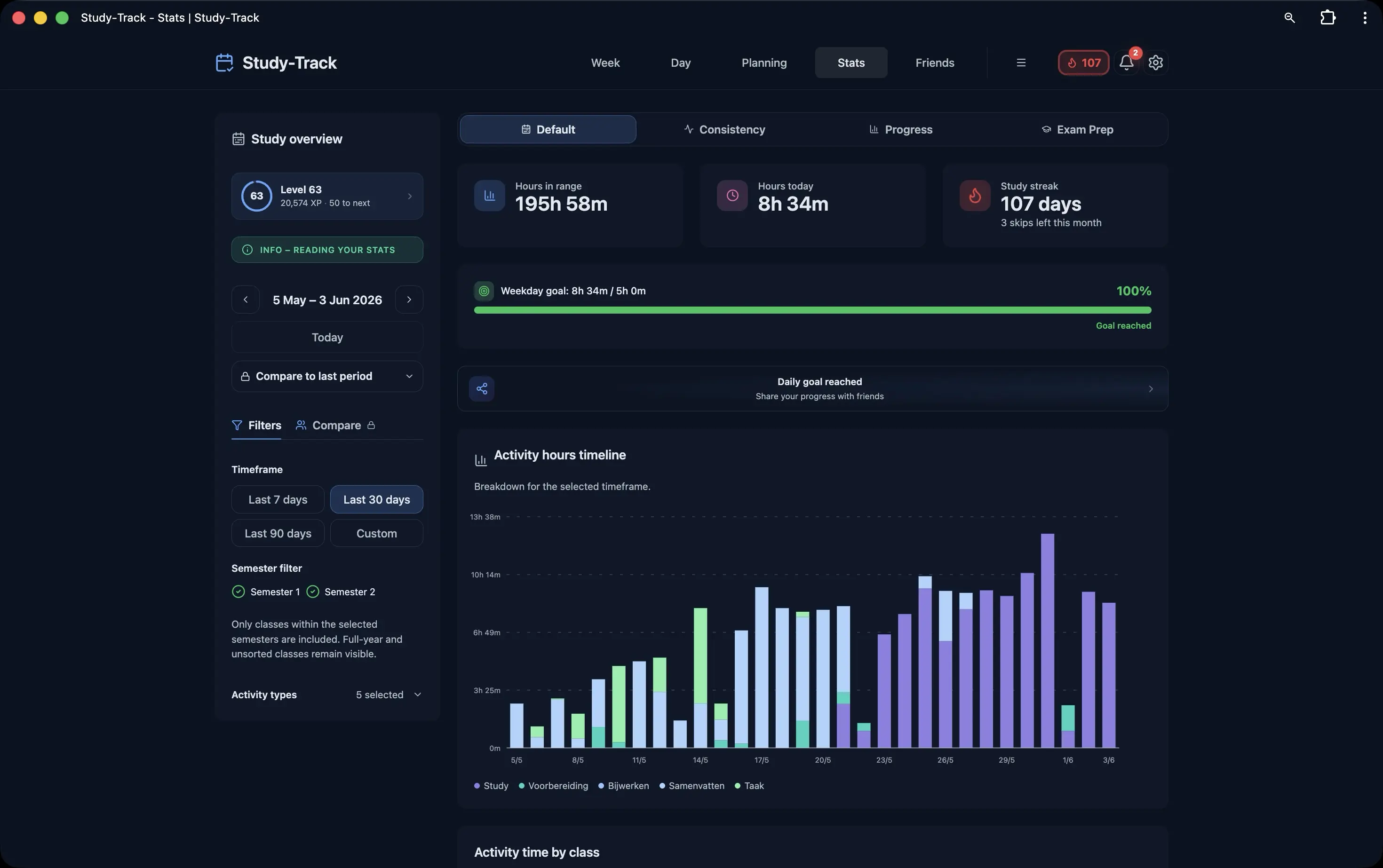 Statistics dashboard with a timeline chart and study hour totals